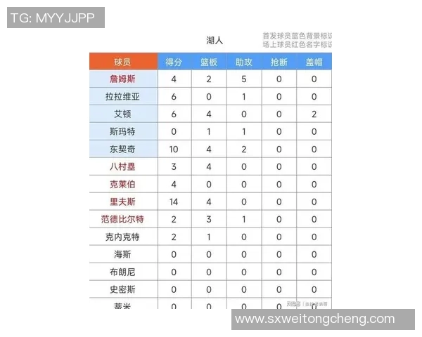 76人对湖人比赛前瞻分析及胜负预测展望